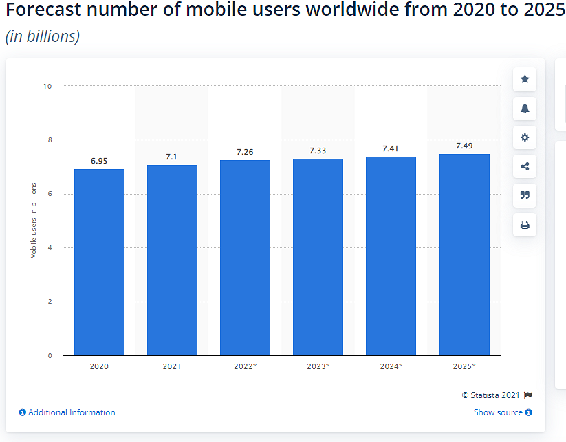 mobile users - Ideo Solutions AS