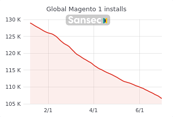 magento bruksdata - Ideo Solutions AS