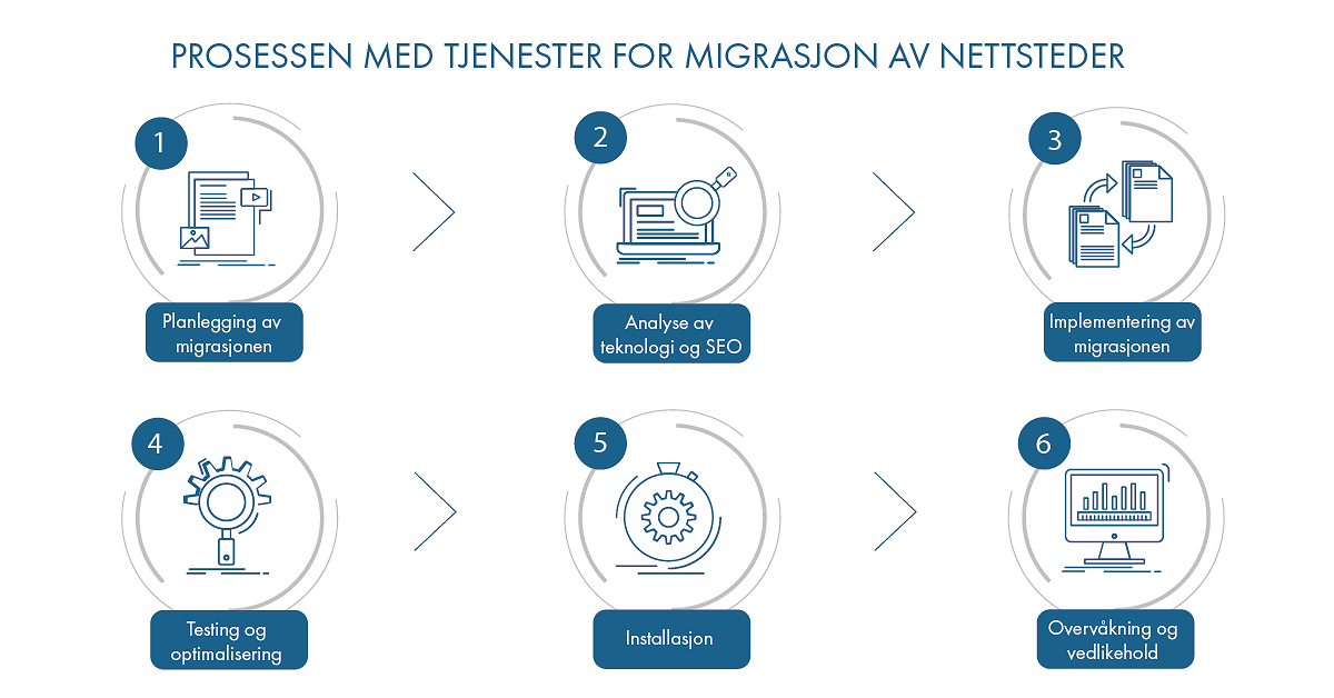 migrasjonstjenester-for-nettsteder.png [87.33 KB]