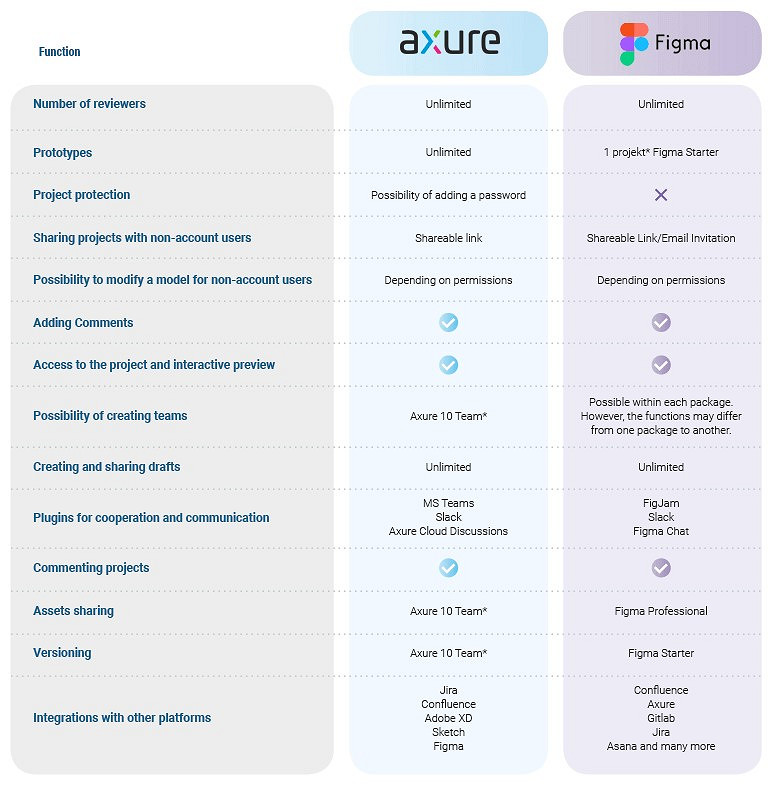 axure-figma.jpg [96.72 KB]