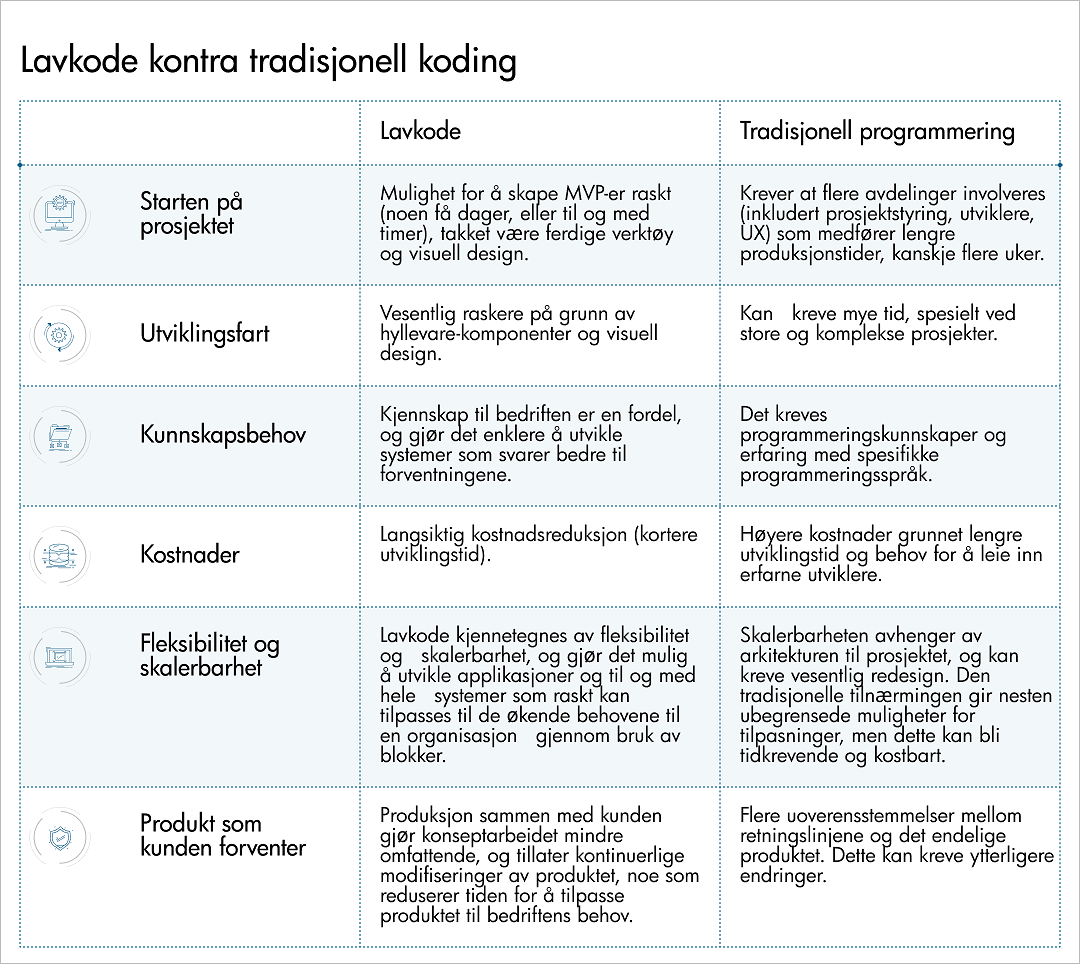 Lavkode-kontra-tradisjonell-koding.png [160.46 KB]