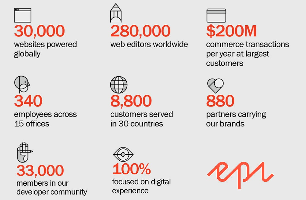 episerver-partner-program-stats-ideo.jpg [123.48 KB]