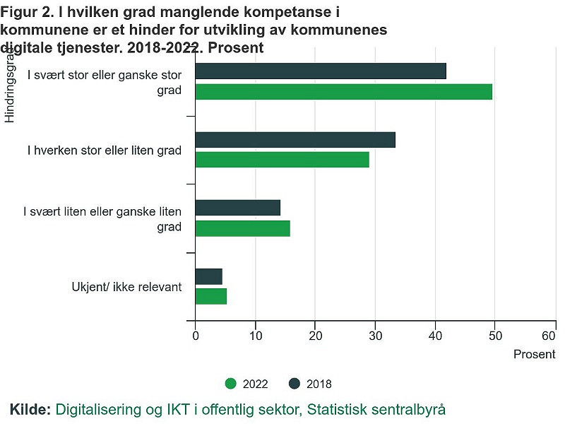 it-arbeidskraft-outsourcing-figur.jpg [87.45 KB]